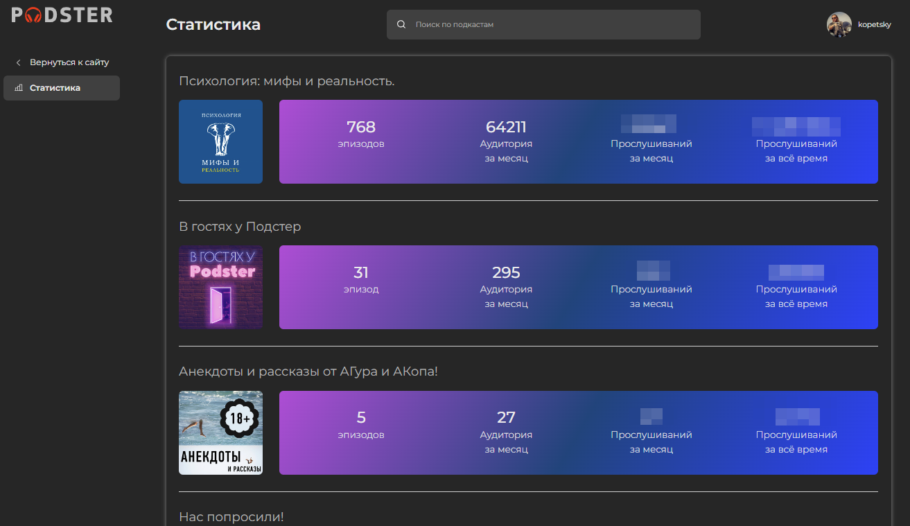 Статистика прослушиваний на Podster.FM - PODSTER